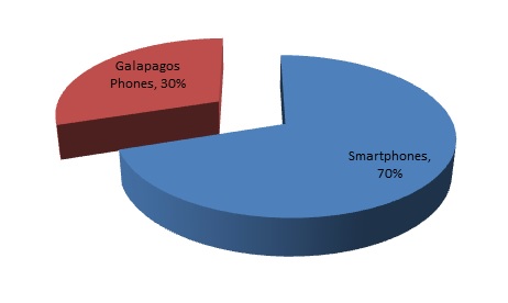 2012 Sales