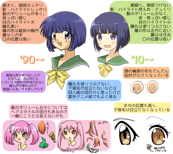 Manga And Anime My How You Ve Changed Soranews24 Japan News