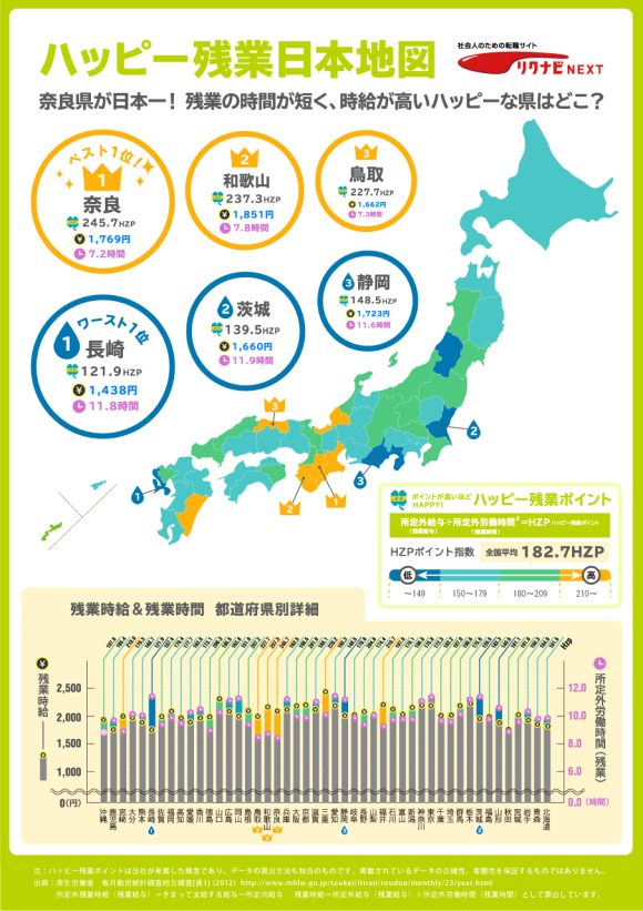Stay out of Nagasaki if you want to go home on time- The most overworked prefectures in Japan2