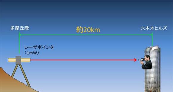 2013.11.16 laser pointer 4
