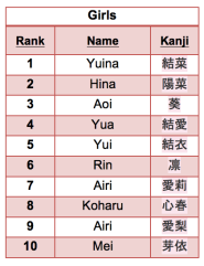 Top 10 Japanese Girl Names That Start With K Photos