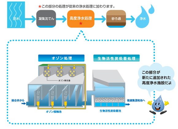 2013.12.8 water pipes map copy