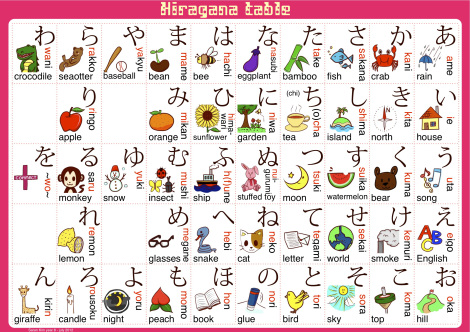 hiragana-table