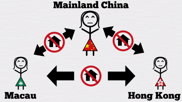 A quick refresher on the difference between Macau, Hong Kong, and Mainland China