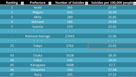 tokyo-suicide-rate