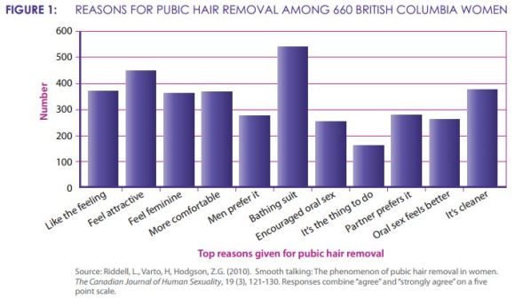 Internet survey sheds light on how Japanese women deal with the hair 'down  there' | SoraNews24 -Japan News-