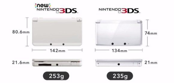 Nintendo unveils new 3DS models with more controls, NFC support4