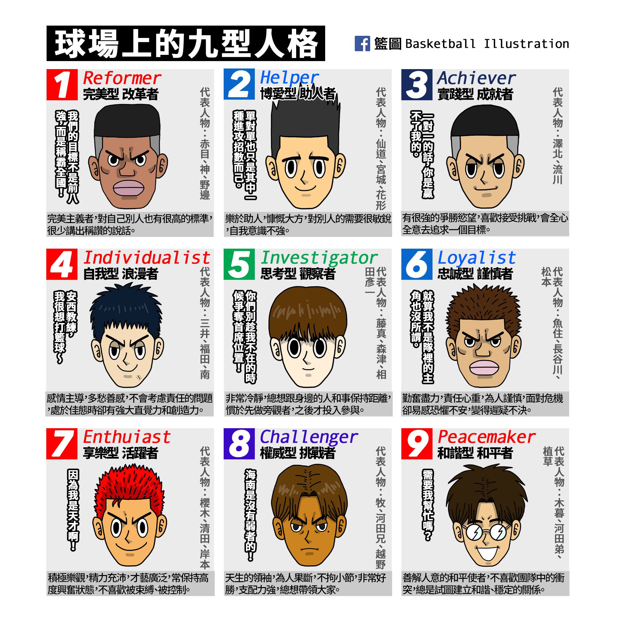 The 9 types of basketball players in Slam Dunk which type are you