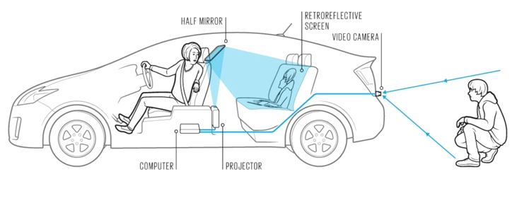 Want to see right through your car? Amazing video projection system ...