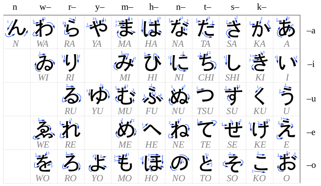 The science behind why English speakers can’t pronounce the Japanese