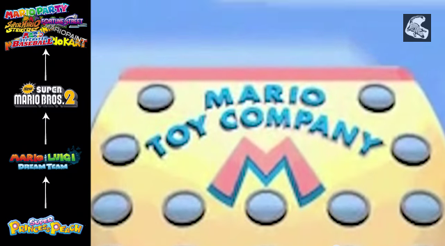 The Real Story Of Nintendo S Mario Soranews24 Japan News