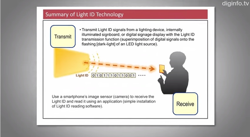 Panasonic develops data communication using an ordinary light and ...