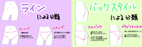 Japanese Twitter presents chart of all panty types, for  panty-identification science