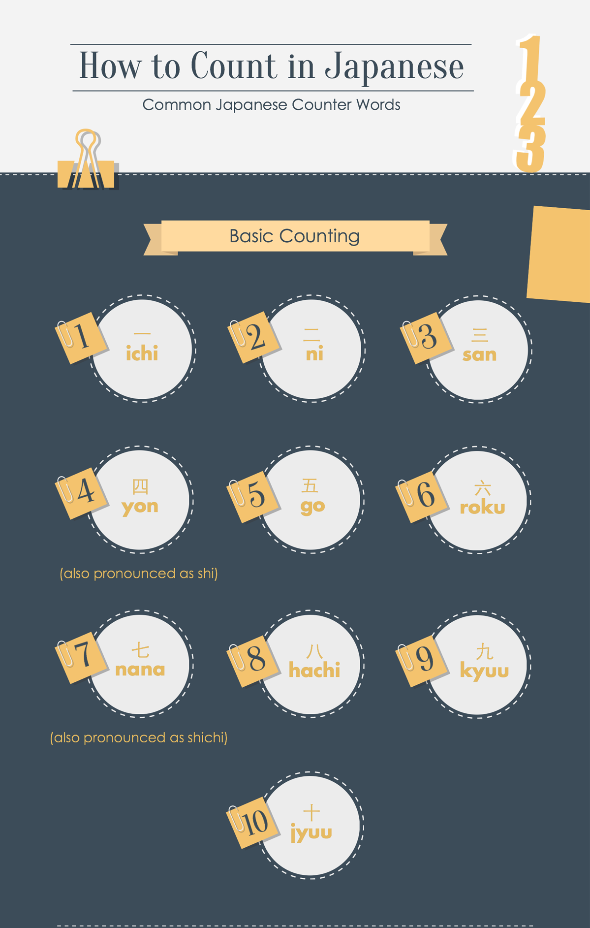 Counting in Japanese just became a whole lot easier with this handy