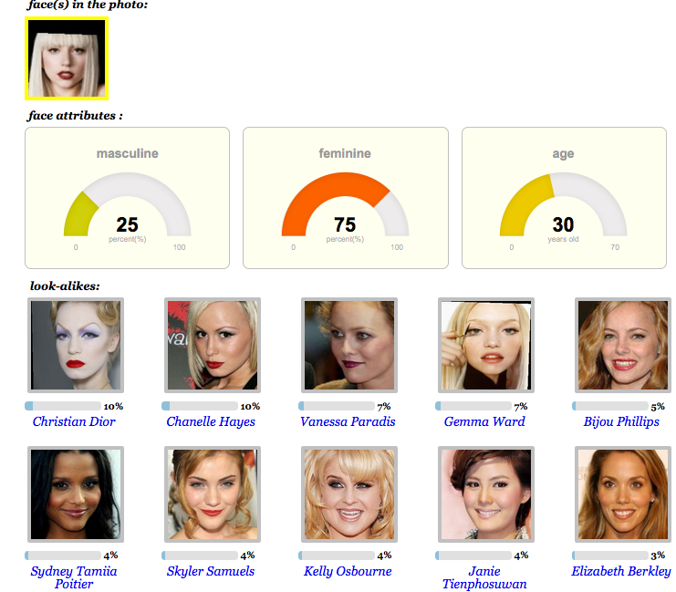 Looks Ranking Facial recognition website decides how masculine or feminine you are ...