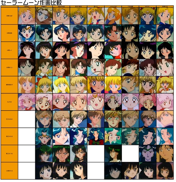 Same character, different animator – Fans compile comparison charts for  anime's biggest stars | SoraNews24 -Japan News-