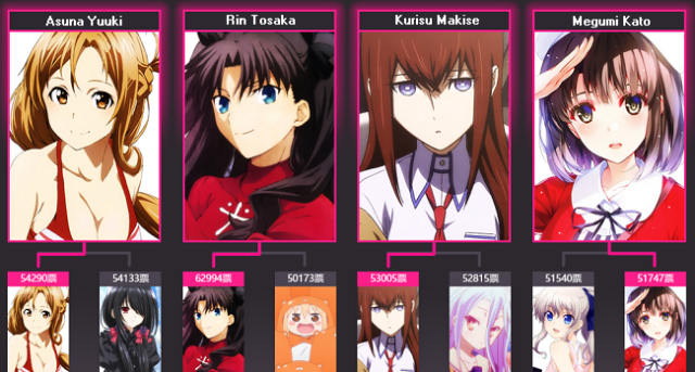 Chinese website votes for the best “moe” male and female characters of 2015