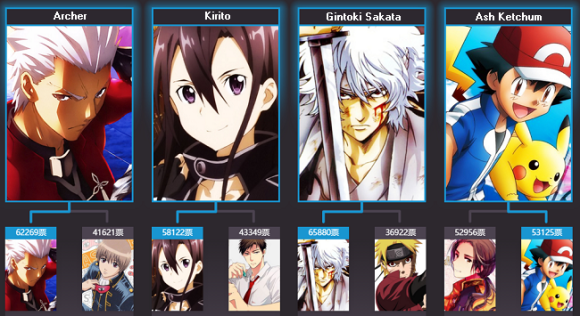 Chinese website votes for the best “moe” male and female characters of 2015  | SoraNews24 -Japan News-