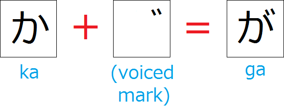 voicing math