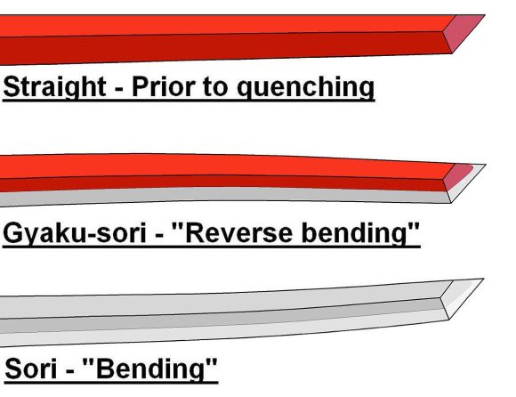 Katana_diagram_of_bending_during_quenching