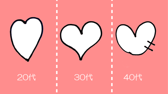 Simple heart drawing test may help you tell someone’s age
