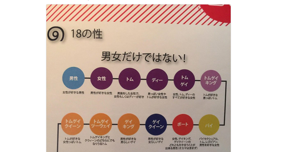 Chart Showing Thailand's 18 Genders Challenges The Idea That There Is Only  “Male” And “Female” | Soranews24 -Japan News-