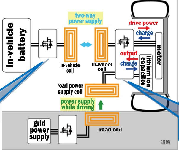 Japanese researchers redesign electric car to go farther than ever ...