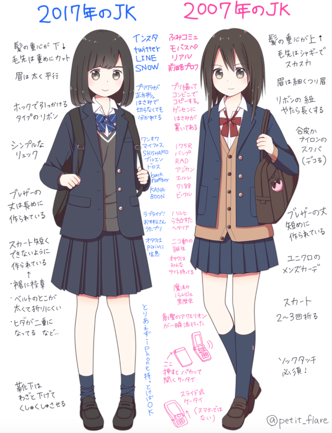 Anime artist illustrates the difference between Japanese schoolgirls now  and ten years ago  SoraNews24 Japan News