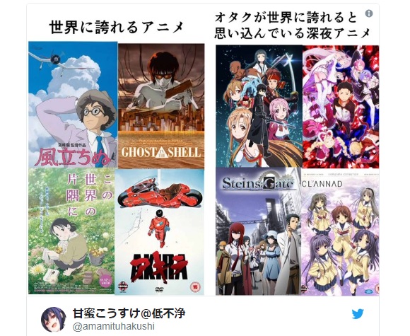 Japanese Twitter user divides anime into “world-class” and “ones otaku think are world-class”