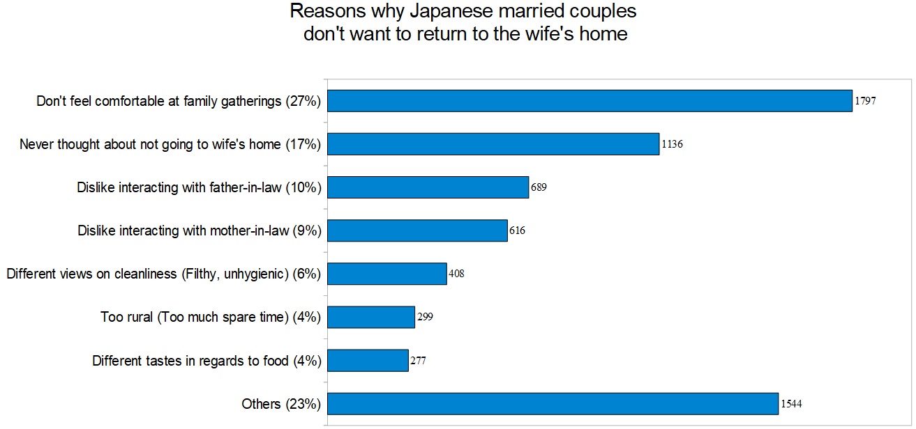 Survey reveals the top reasons why married Japanese people don’t want ...