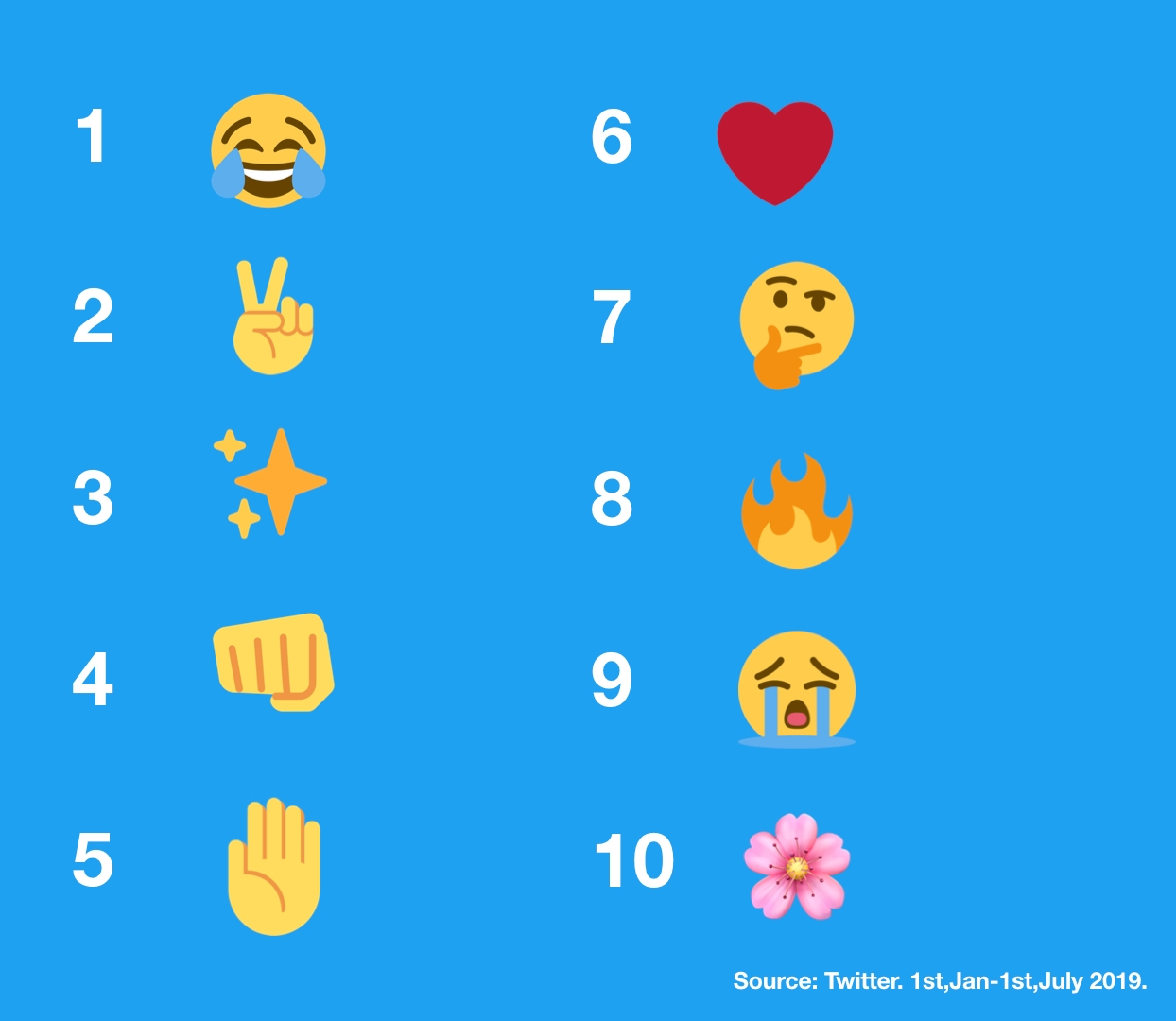 Japanese emoji. Японские эмодзи. ЭМОДЖИ Твиттер. Популярные эмодзи. ЭМОДЖИ японка.