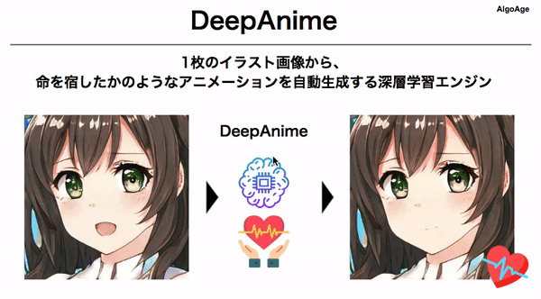 Deep Anime' A.I. Creates Talking Animation Based on One Image