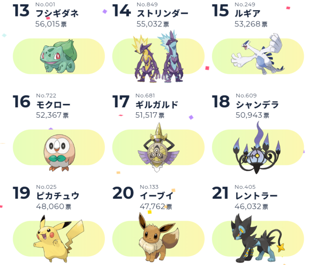 Japanese poll results of the top favorite Alola Pokémon and characters