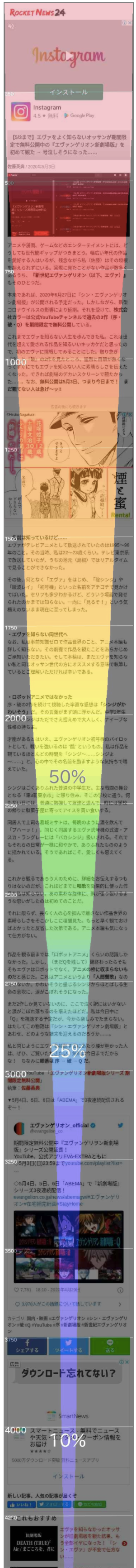 Fireshot Capture 226 05月01日 05月14日 複数ヒートマップ比較 User Insight Secure Userlocal Jp Soranews24 Japan News