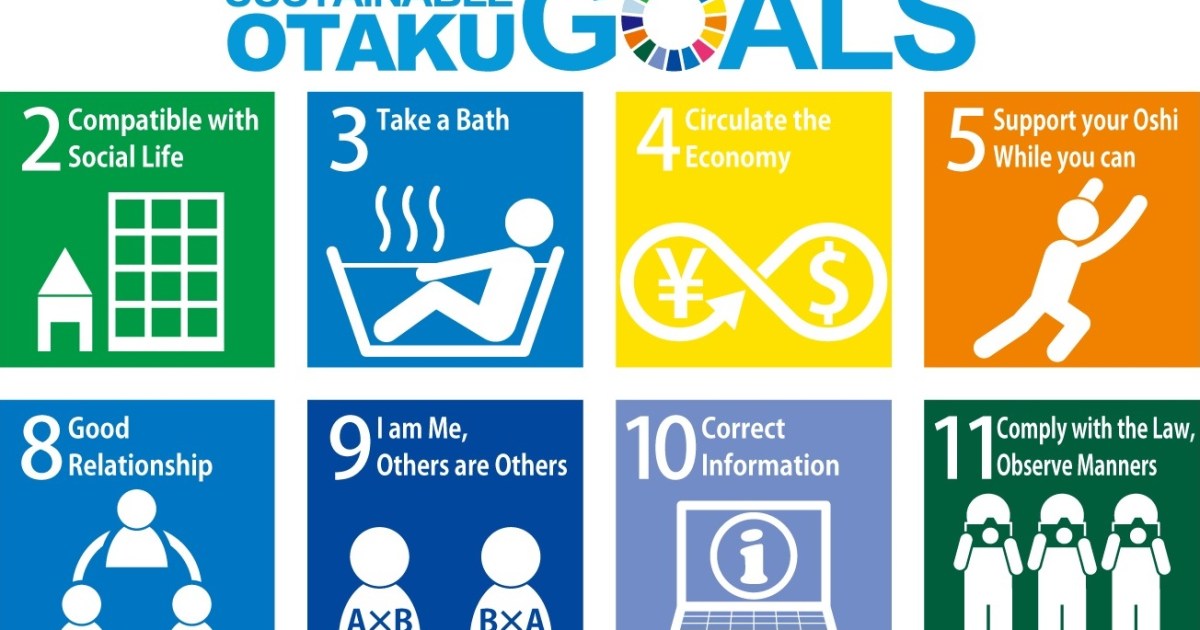 SO 0 1 - Sustainable Otaku Goals: A framework to enable you to avoid fan burnout
