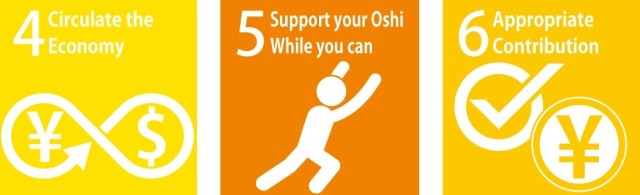 SO 2 2 - Sustainable Otaku Goals: A framework to enable you to avoid fan burnout