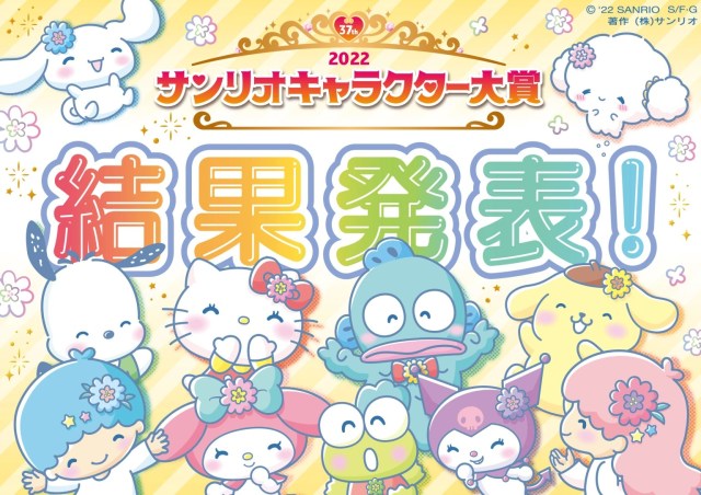 Sanrio’s 2022 popularity ranking brings fans to tears after character’s shock return to top ten
