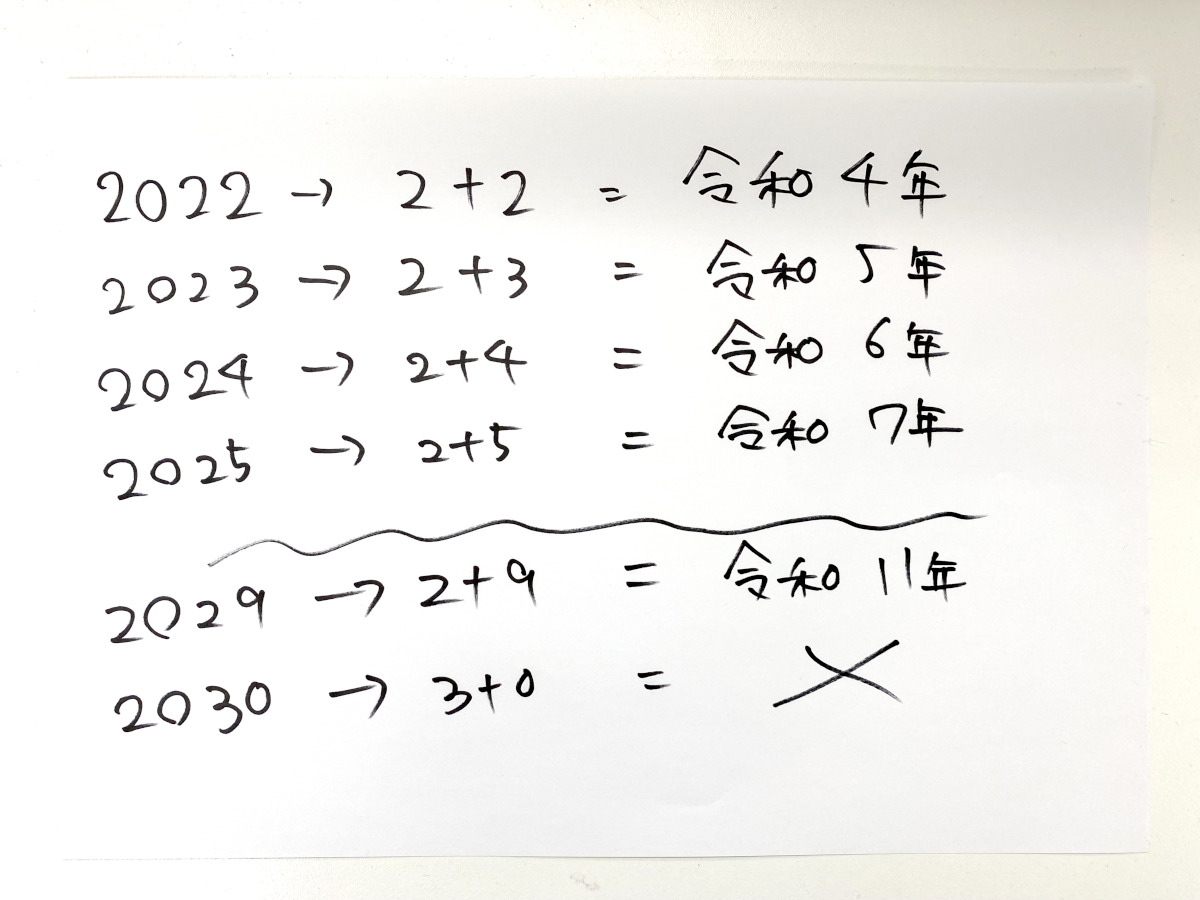 How to convert the Western calendar to Japanese Reiwa years