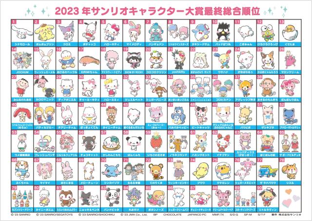 The 2023 Sanrio Character Popularity Ranking Results, 57% OFF
