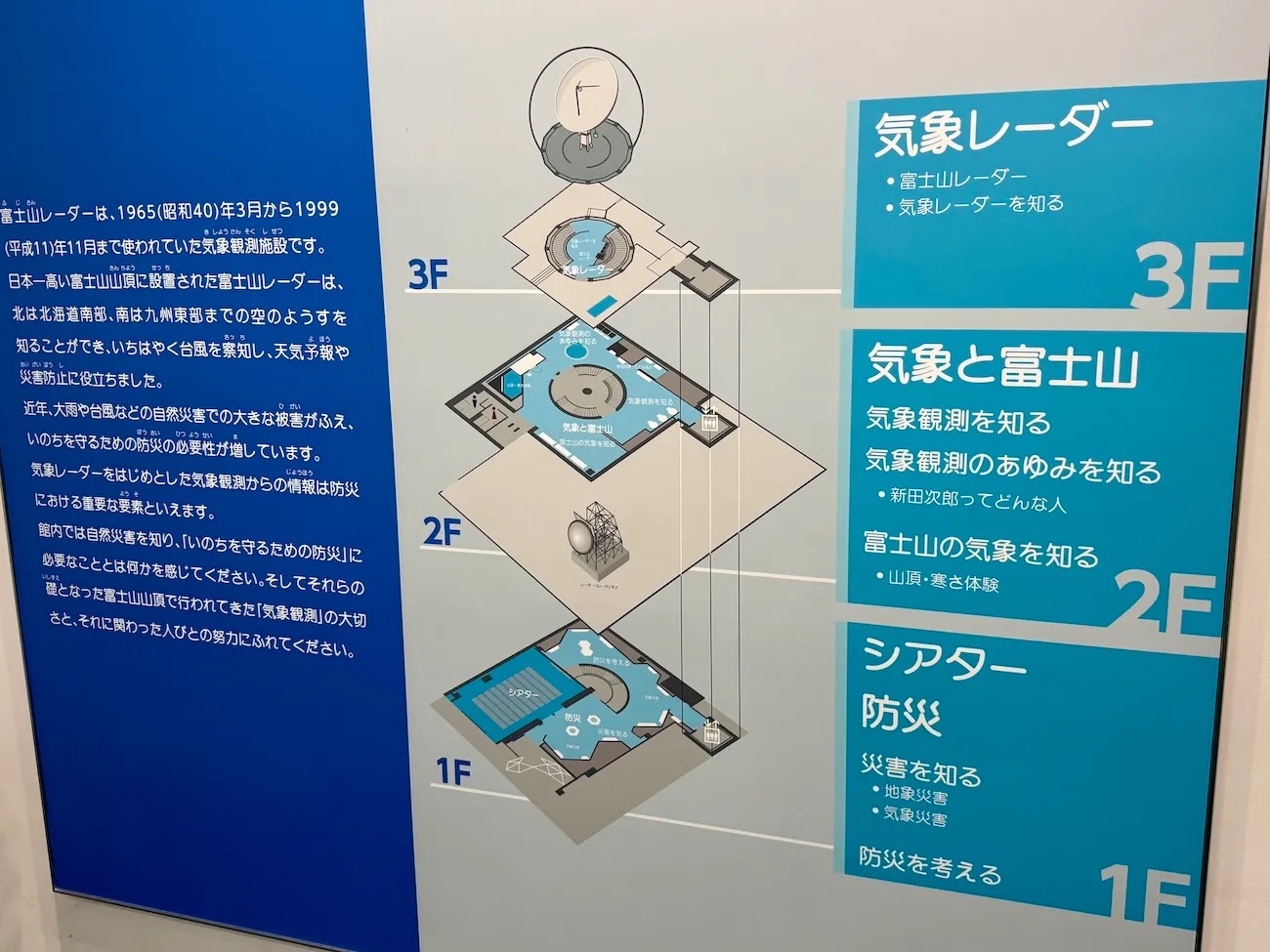 Mt Fuji Radar Dome Museum puts you inside a blizzard at the summit
