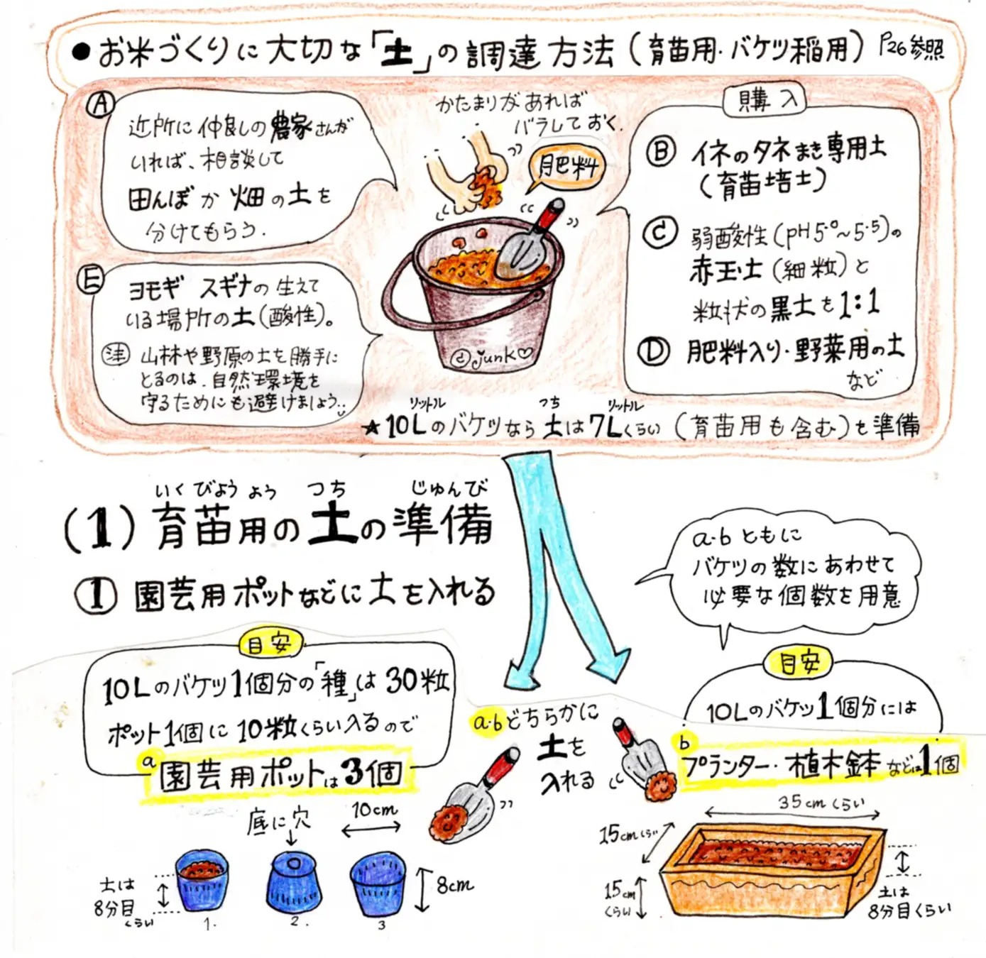 Grow your own balcony rice balls with this new how-to book | SoraNews24 ...