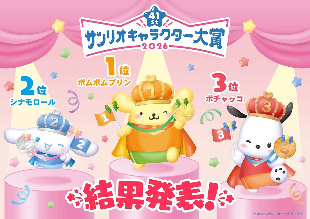 Sanrio Character Poll announces winners, Hello Kitty absent from top 10 in many countries