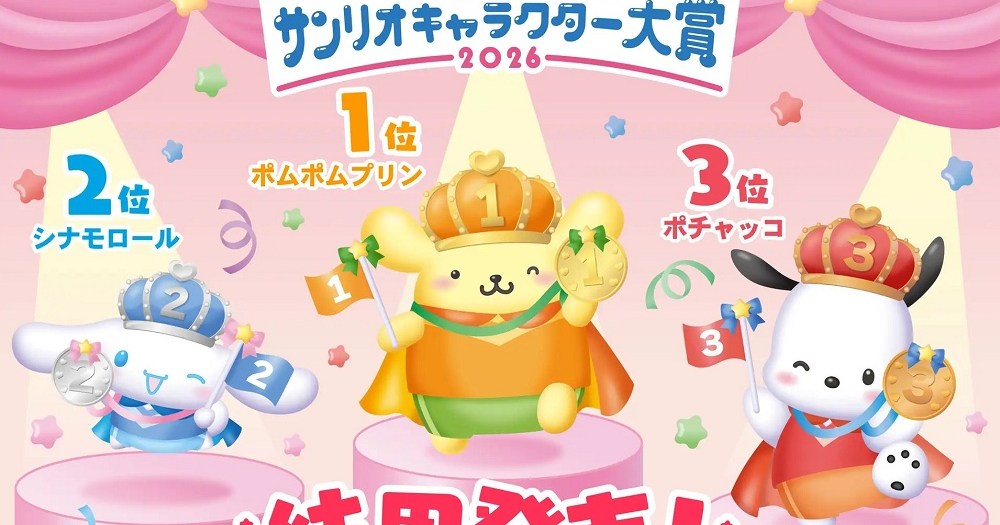 Sanrio Character Poll announces winners, Hello Kitty absent from top 10 in many countries