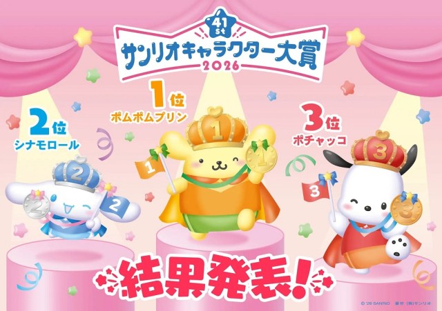 Sanrio Character Poll announces winners, Hello Kitty absent from top 10 in many countries